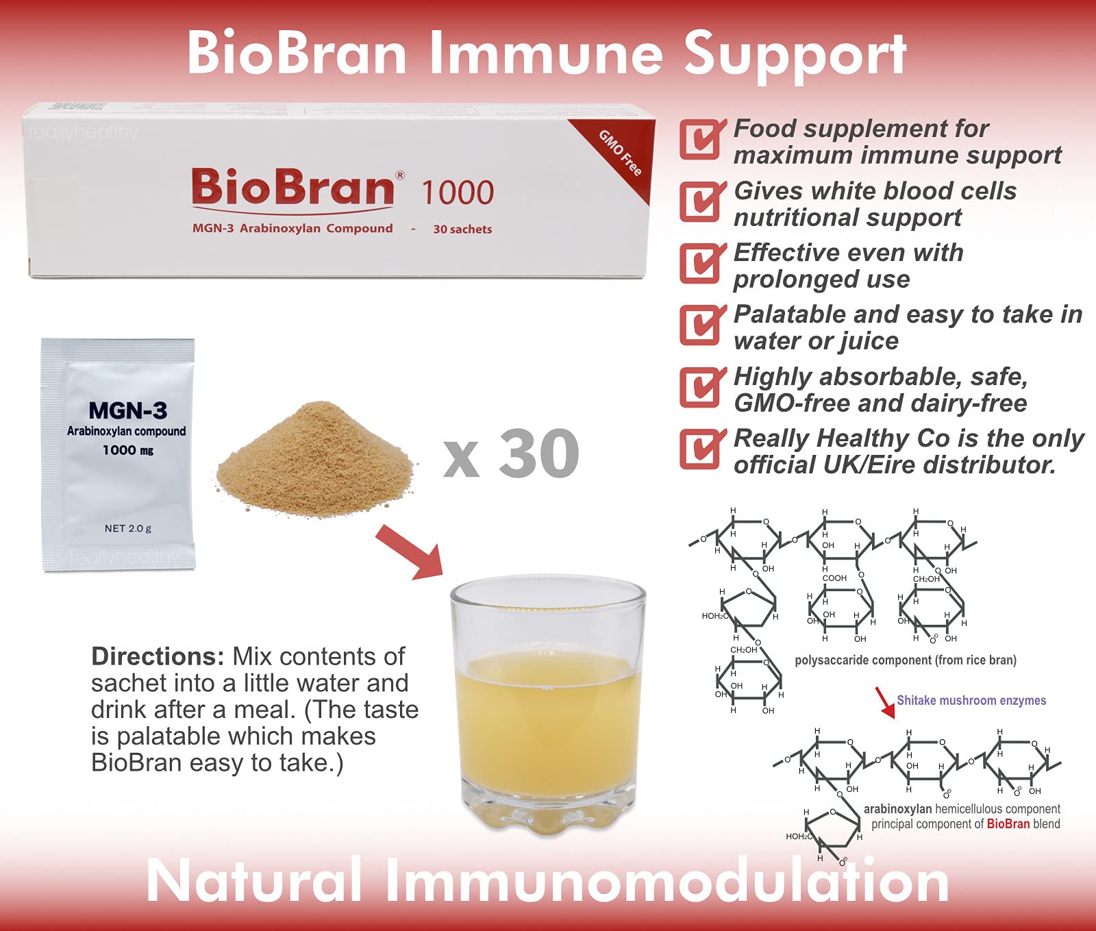 BioBran